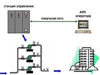 структура управления